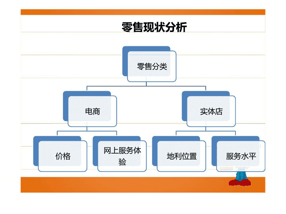 汽车后市场区域化营销方案 精准破局与长效增长之道